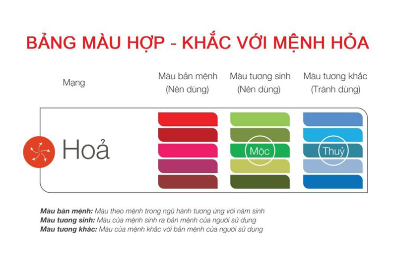 Bảng màu tương sinh - tương hợp và tương khắc dành cho gia chủ mệnh Hỏa tham khảo.