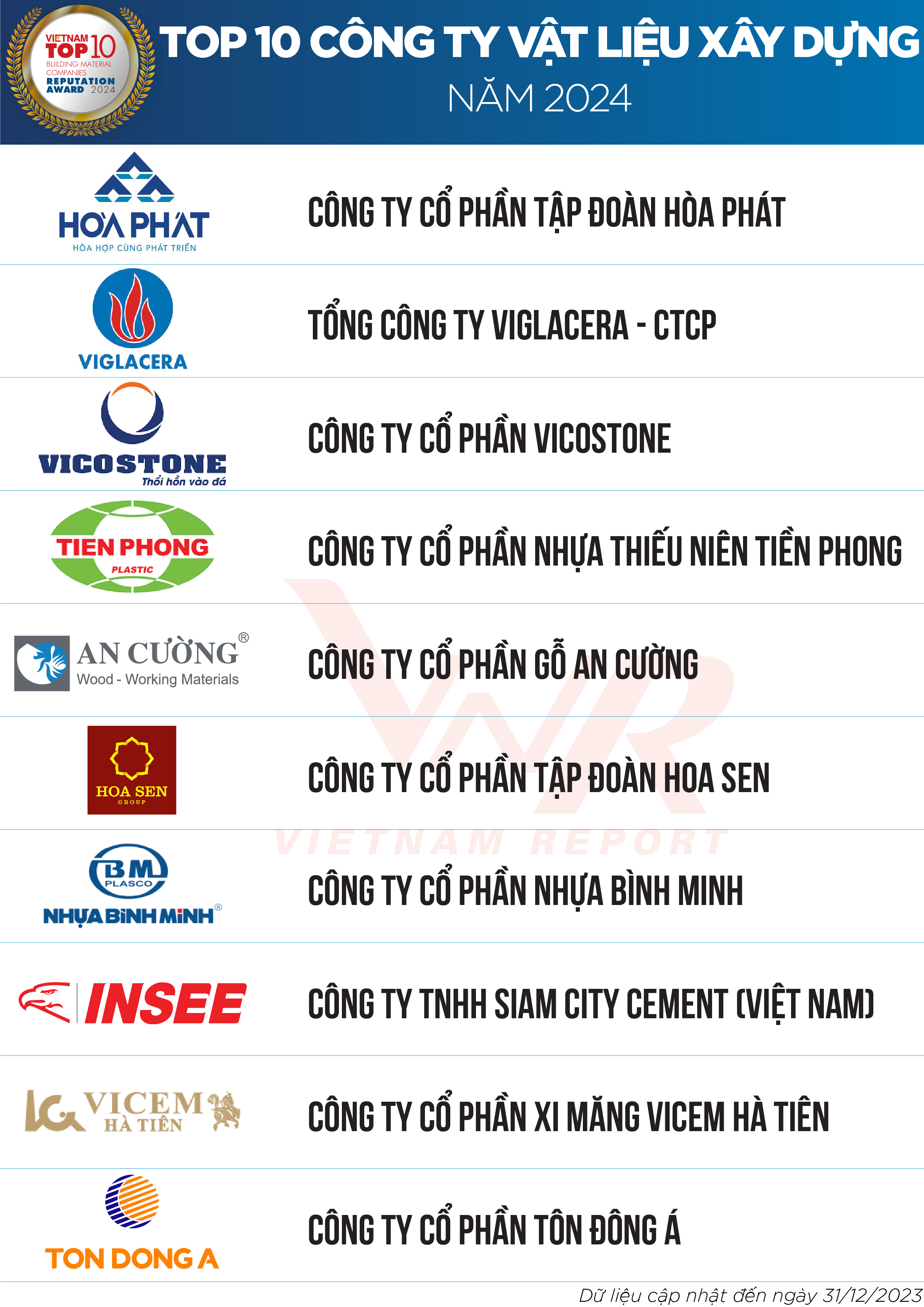 MỨC LƯƠNG HẤP DẪN CỦA NGÀNH CÔNG NGHỆ KỸ THUẬT VẬT LIỆU XÂY DỰNG
