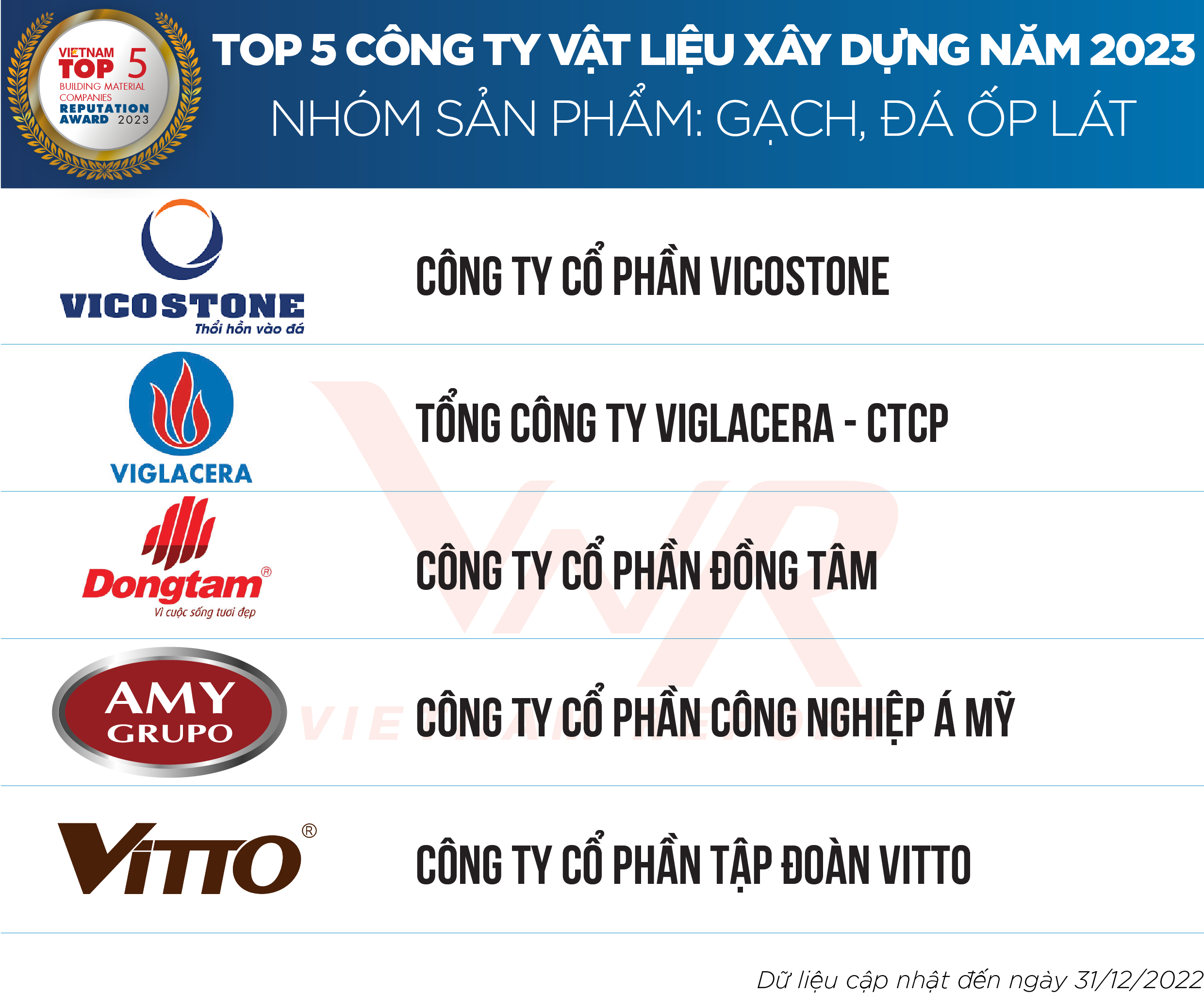NHÀ MÁY SẢN XUẤT GẠCH ỐP LÁT TẠI VIỆT NAM VẬN HÀNH CÔNG NGHỆ CAO
